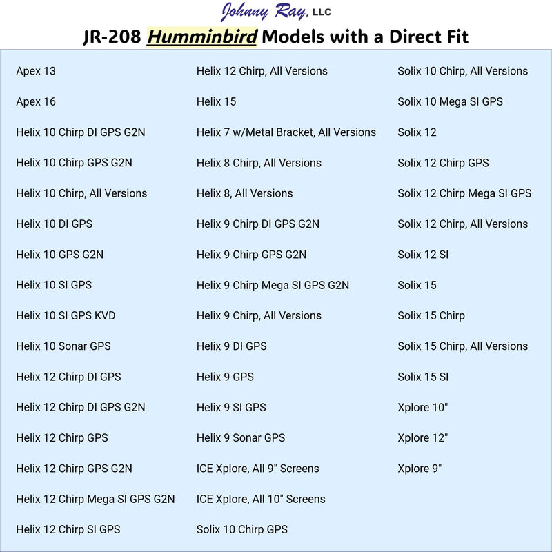 Johnny Ray JR-208 Fish Finder Mount and Depth Finder Mount | Heavy Duty Marine Electronics & Sonar Bracket for Boats, 360° Rotating Quick Release Swivel Base