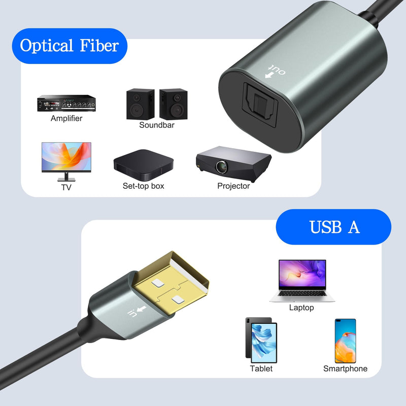 [AUSTRALIA] - MEIRIYFA USB to Toslink Optical Audio Adapter, USB A 2.0 Male to SPDIF Port Digital Fiber Optic Converter Cable for Laptop Computer PC PS5/PS4-0.35M/1.15Ft 