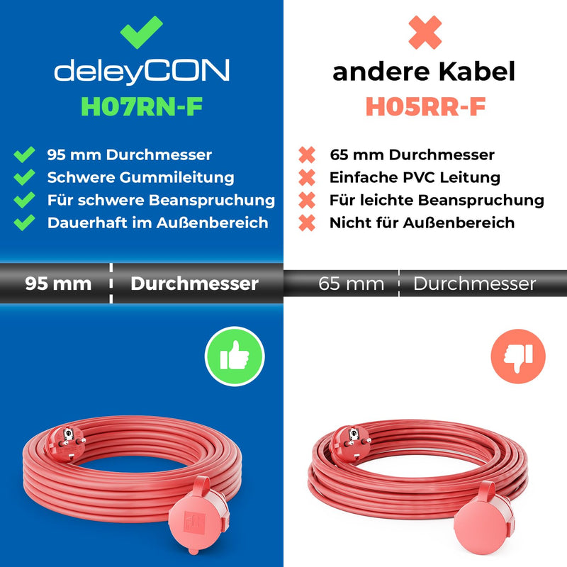 [AUSTRALIA] - deleyCON 2 m Outdoor Extension Cable Power Cable IP44 (H07RN-F 3G1.5 mm²) Power Extension Weatherproof Rubber Cable for Outdoor Use - Protective Contact Plug to Socket - Red 