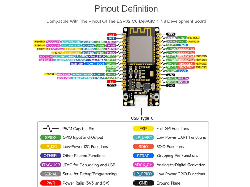 ESP32-C6 Microcontroller WiFi 6 Development Board ESP32-C6-WROOM-1-N8 Module with RISC-V 32-bit Sngle-core Processor, WiFi 6+Bluetooth 5+IEEE 802.15.4 Wireless Communication