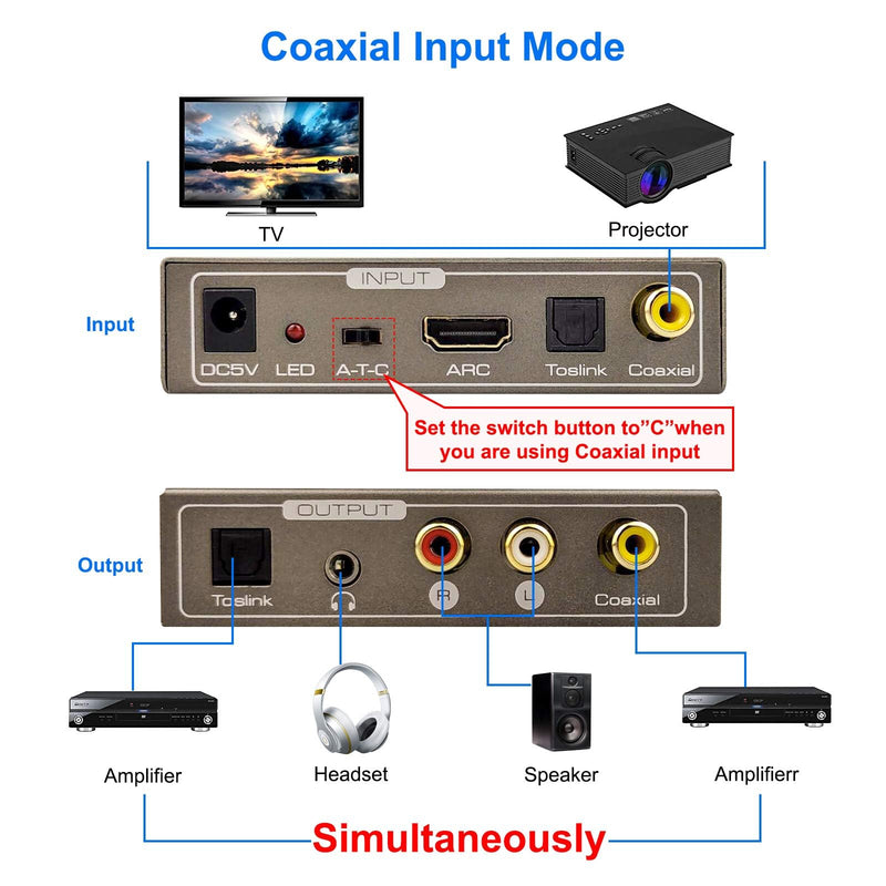 [AUSTRALIA] - 192KHz Multi Function Audio Converter, Tohilkel HDMI ARC or Toslink (Optical,SPDIF) or Coaxial to 3.5 mm Jack Stereo R/L Toslink (Optical,SPDIF) Coaxial, Support Multi Ports Output Simultaneously 