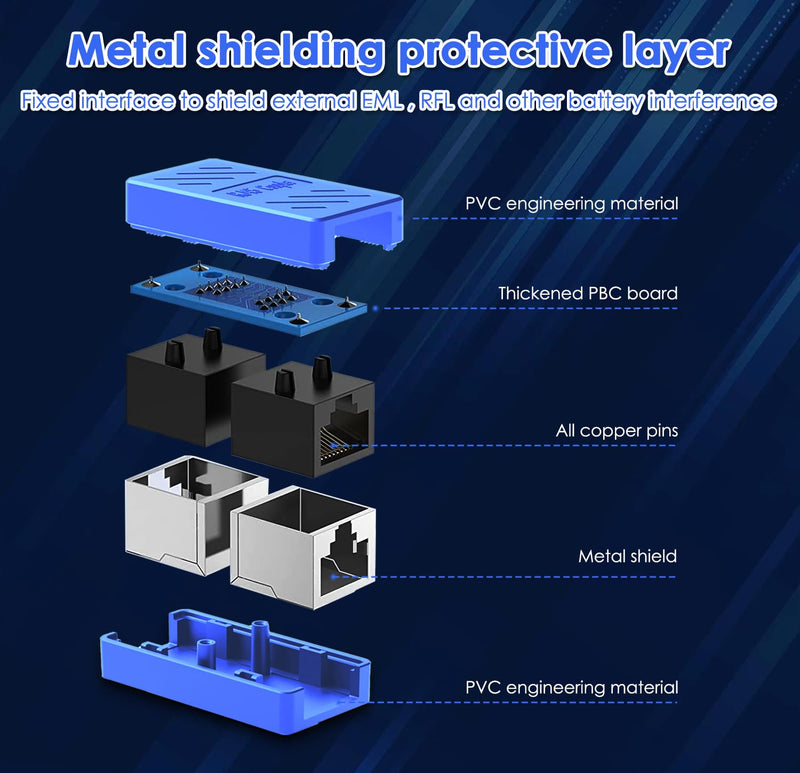 ZUZONG 30 PCS RJ45 Coupler, Ethernet Extender Connector in Line Coupler for Cat8/Cat7/Cat6/Cat5e/Cat5 Ethernet Cable Extender Adapter Female to Female (Blue)