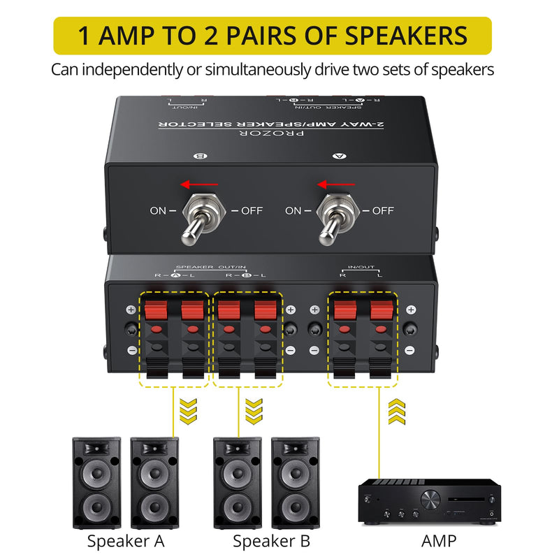 [AUSTRALIA] - PROZOR 2-Zone Speaker Switch Box, 2-Way Amp/Speaker Selector with Independent A/B Control, Passive Stereo Switcher for Amplifier and Receiver, 150W RMS per Channel, Support 4–16Ω Speakers Spring Clip 2 Zone 