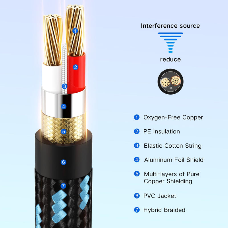 1/4 Inch TRS Cable 10 FT, 6.35 mm 1/4 TRS to TRS Patch Cable, Quarter Inch TRS Male to Male Balanced Stereo Audio Cable for Sound Card, Mixer, Amplifier, Speaker, Equalizer Black Blue