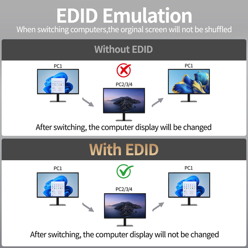 Unitek HDMI USB C Switch 4 Computers 1 Monitor with EDID | 4K@60Hz USB-C Switcher for Laptops PC PS5 Xbox Ipad Phone Tablet HDCP 2.3 HDR10+ Vedio, Quick Switch ,Plug and Play ,Gray