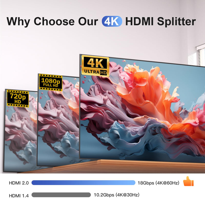 HDMI Splitter 1 in 2 Out 4k@60hz, HDMI Switch 2 in 1 Out with LED Indicators/HDMI Splitter 2 in 1 Out/HDMI Switcher Support 4K 3D HDR for Xbox PS5/4/3/Blu-Ray TV/Player/Laptop PC