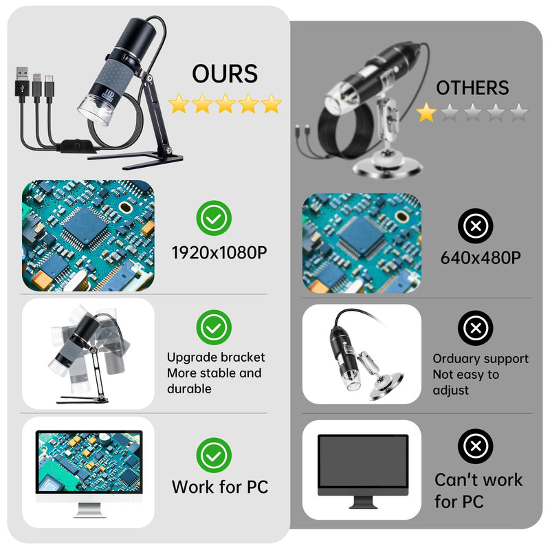[AUSTRALIA] - USB Microscope Compatible with iPhone Android Phone Tablet and Windows Mac PC, HD 1080P Wired Digital Microscope Camera for Adults and Kids 