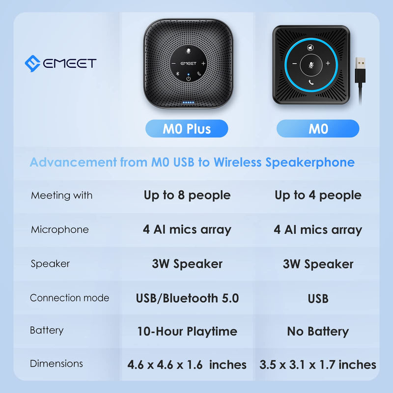 EMEET Conference Speakerphone M0 Plus, 4 AI Mics 360° Voice Pickup, Noise Reduction, USB C Speaker, Bluetooth Conference Speaker for 8 People w/Daisy Chain for 16 Compatible with Leading Software Advanced M0 PLUS for 8