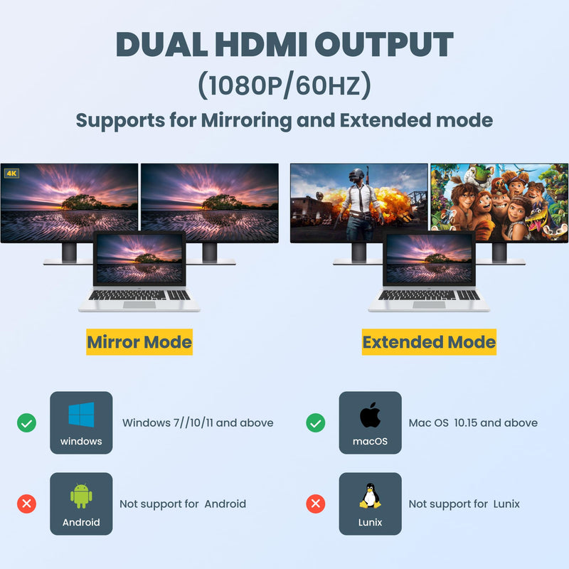 USB to HDMI Adapter,USB to HDMI for Dual Monitor Adapter, hdmi Splitter Extended Display，USB 3.0 for 2 Monitors,USB A to hdmi+USB C to hdmi Adapter USB Video Card-Supports Mac/Windows