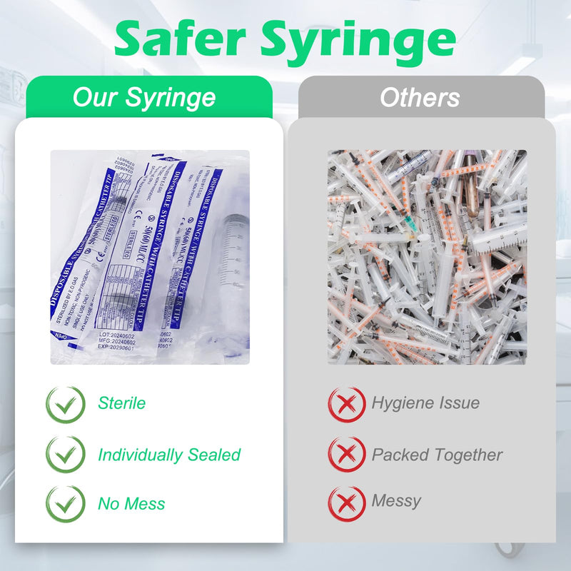 Pack of 4 Syringe Without Needle, 60 ml Large Colostrum Syringe, Sterile Liquid Dispensing Syringe, Graduated Plastic Syringe, Industrial Refill Syringe with 1 m Hose Caps for Liquid, Oil Suction