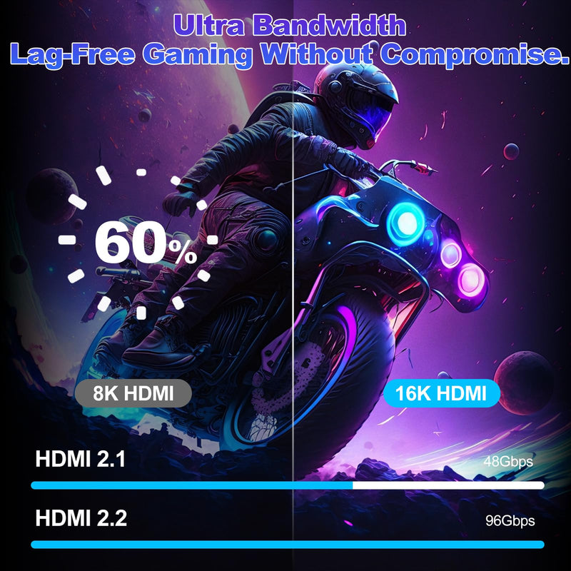 hdmi to hdmi Cable, HDMI Cable 16K Ultra High Speed,HDMI2.2 Cable 15FT,96Gbps Braided HDMI Cord,16K@60Hz 8K@240Hz 4K@480Hz,eARC,/Dolby Atmos/VRR,HDCP 2.2&2.3 - Compatible for HDTV/PS5 5M/16.5FT
