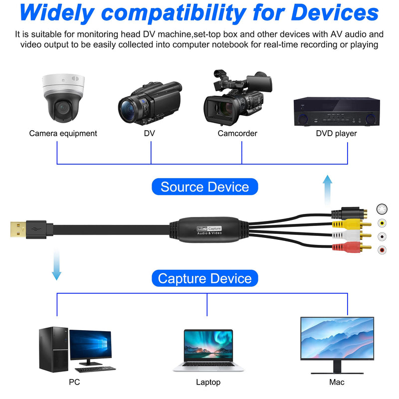 [AUSTRALIA] - XMSJSIY USB 2.0 Audio Video Capture Card S Video RCA to USB Digital Grabber Recorder CVBS VHS VCR to Digital Converter for DVD Player,Laptop,PC,Tape Recording -1.2M/3.9FT (S-Video+3 RCA Male to USB) S-video+3 RCA Male to USB 
