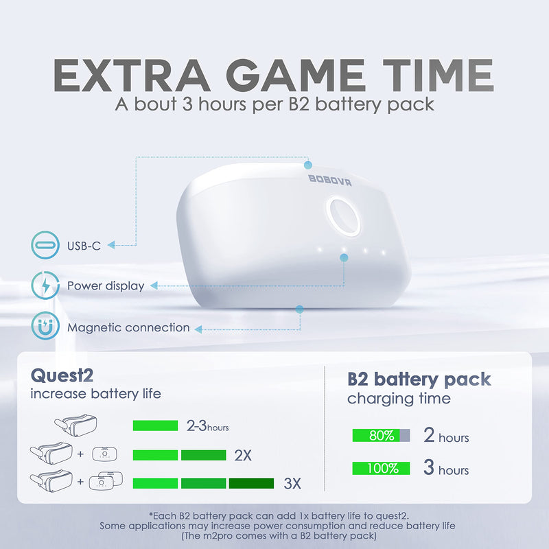 [AUSTRALIA] - BOBOVR M2 Pro Battery Pack Head Strap Accessories, Compatible with Quest 2,Magnetic Connection and Lightweight Design, Replaceable Hot Swap Power Bank 