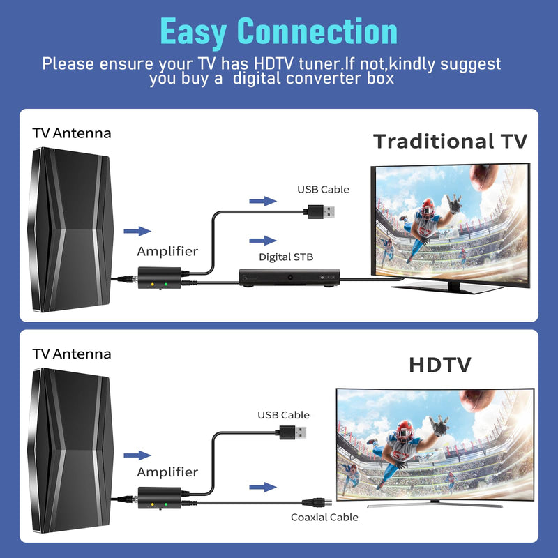1600+ Miles TV Antenna Indoor,Digital TV Antenna for Smart TV Indoor with Amplifier Signal Booster, Strongest TV Antenna for Local Channels,Indoor Antenna with 42ft Coax HDTV Cable Support 8K 4K HD009