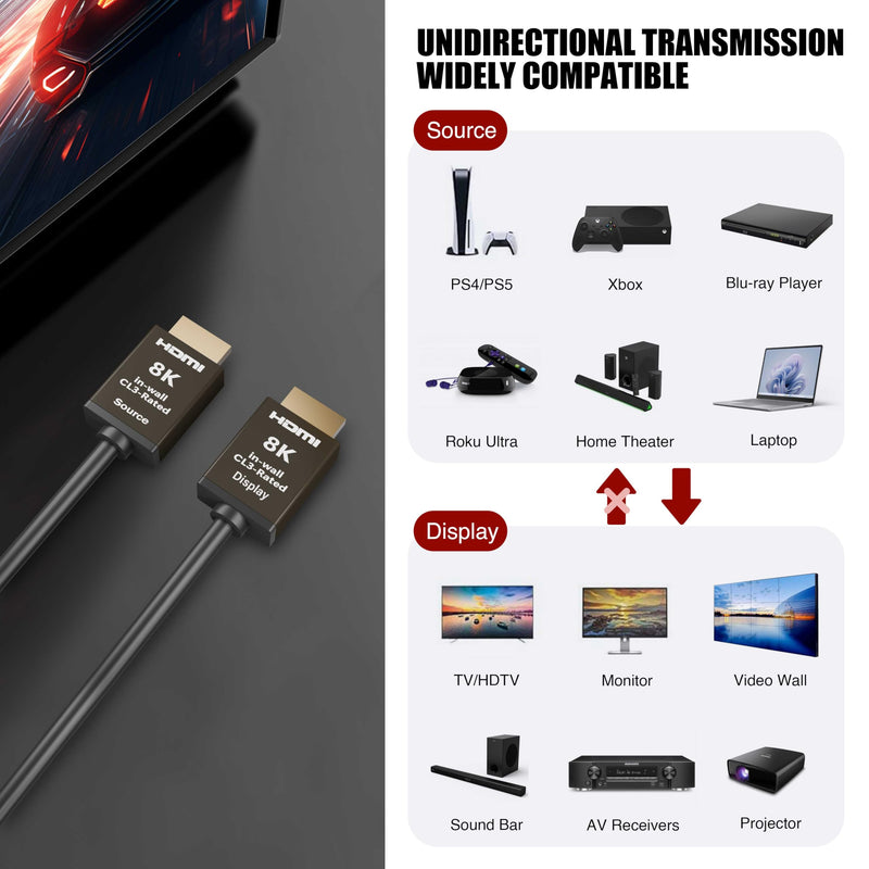 iBirdie 8K Fiber Optic HDMI Cable 50 Feet 16 Meter, in-Wall CL3 Rated | Active, Unidirectional, Work on 8K 60hz, 4K 120hz, 48 Gbps, HDCP 2.3 2.1, Compatible for Apple-TV PS5 Xbox 4080 5070