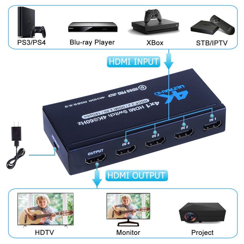 4K HDMI Switch 4x1, 4K@60Hz 4 in 1 Out HDMI Switcher Selector with IR Remote Control, Supports HDCP 2.2 4K@60Hz UltraHD HDR10 3D HD1080P Dolby DST, HDMI Splitter for PS4 Xbox Apple TV Fire Stick