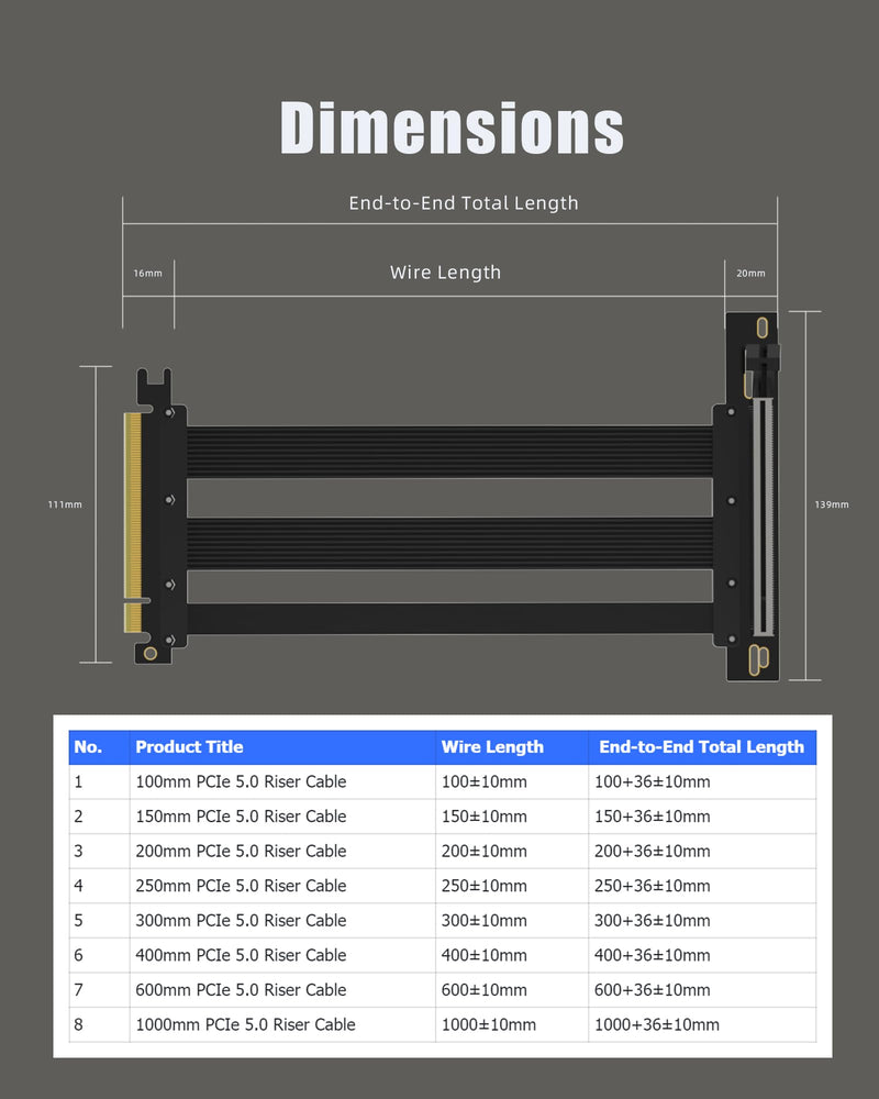 GLOTRENDS 200mm PCIe 5.0 Riser Cable for RTX5090 RTX4090 RX9070 RX7900, Compatible with PCIe 5.0/4.0 GPUs, 90 Degree Right Angle for Vertical GPU Mount Black