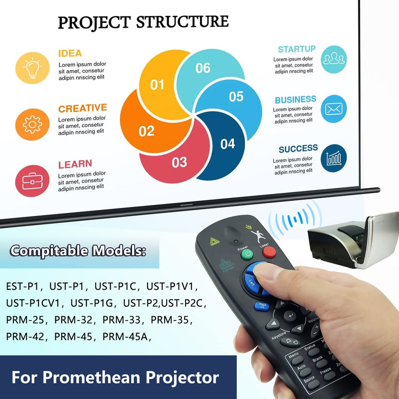 New Projector Remote Control for All Promethean Projector EST-P1, UST-P1, UST-P2,UST-P2C,UST-P1V1,PRM-25, PRM-32, PRM-33, PRM-35, PRM-42, PRM-45, PRM-45A etc Series