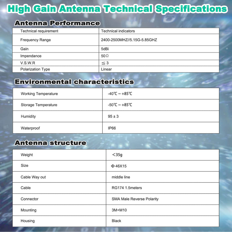 WiFi Puck Antenna Dual Band 2.4G 5.8 GHz, 5dBi Omni-Directional | RP-SMA Male Antenna 5ft Cable w/SMA Male to RPSMA Female Adapter, for WiFi Router Hotspot Wireless Network Card 5ft /1.5m