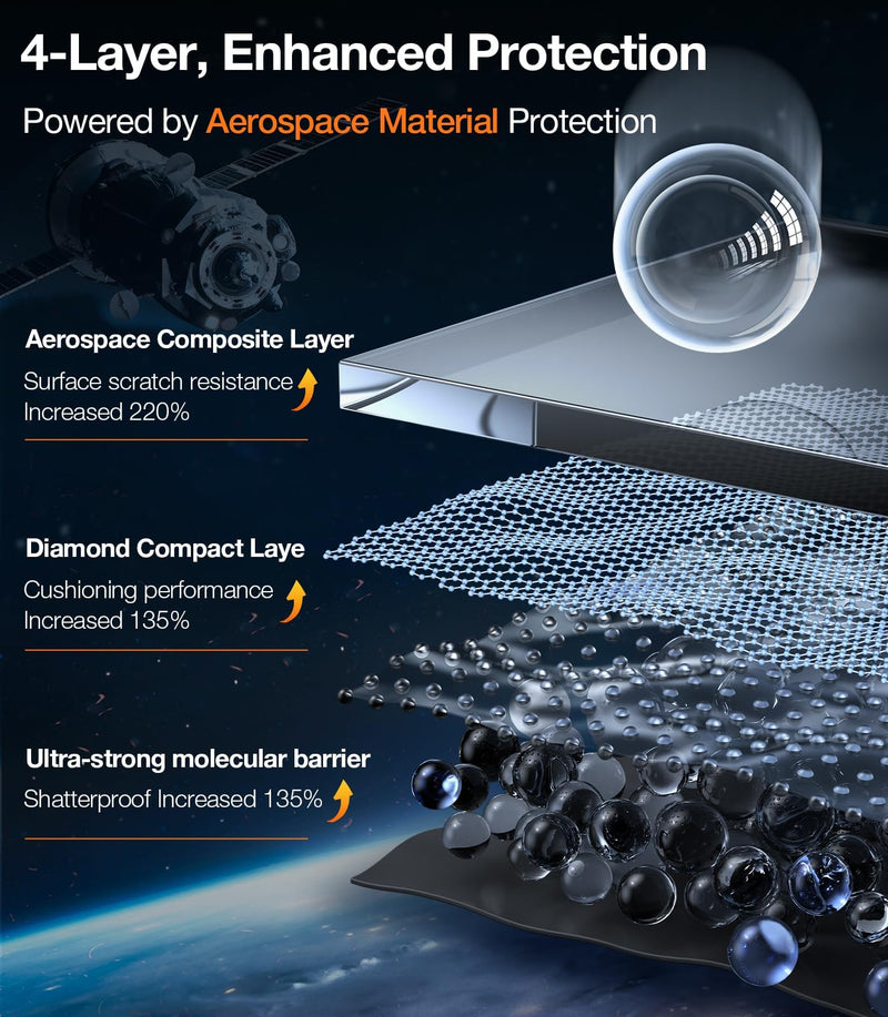 TORRAS Top-Notch Diamond Shield for iPhone 15 Pro Max Screen Protector [ 9H+ Military-Grade Protection] Unbreakable Shatterproof Tempered Glass for iPhone 15 ProMax Full Coverage Screen Protector, iPhone 15 Pro Max（6.7 inch）