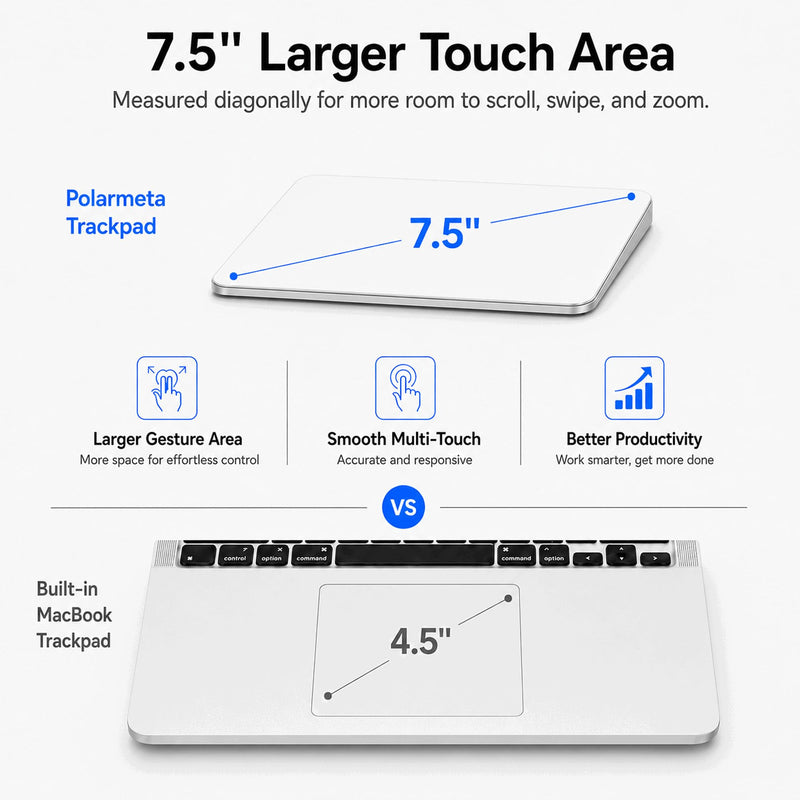 Trackpad with 2.4G USB Receiver for Mac and Windows - Multi-Touch Surface High Precision Track Pad, Multi-Gesture Touchpad Mouse Compatible with Apple MacBook iMac and Windows 10/11 PC Desktop