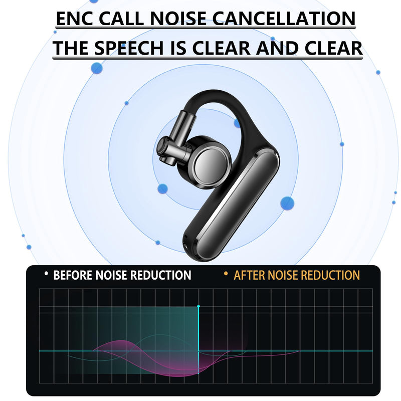 Bluetooth earpiece V5.4 Single Ear Bluetooth Headset, with Noise Cancellation and Microphone Compatible, Talk time of 35 Hours Bluetooth Phone Headset, Available for iPhone and Android. (Z8) Z8