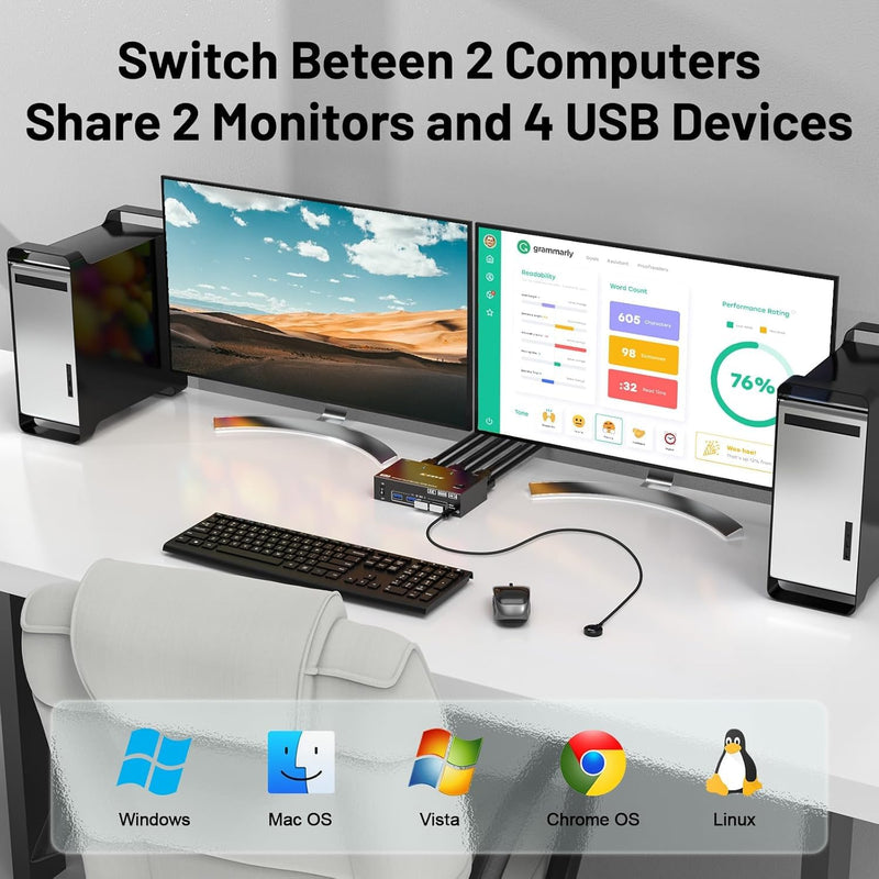 [AUSTRALIA] - Dual Monitor KVM Switch HDMI 2 Port 4K@60Hz,MLEEDA USB HDMI Extended Display Switcher for 2 Computers Share 2 Monitors and 4 USB 2.0 Hub,Desktop Controller and USB HDMI Cables Included 4K HDMI+HDMI 2 Monitors 2 PC 