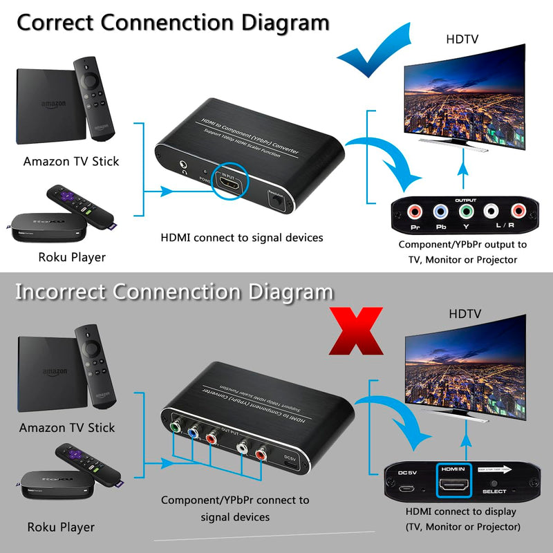HDMI to Component Converter, HDMI to YPbPr 5RCA RGB Converter with Scaler Function up to 1080P@60Hz Supports Video Audio Converter Adapter for TV Stick, DVD, PS3, PS4 Etc Black