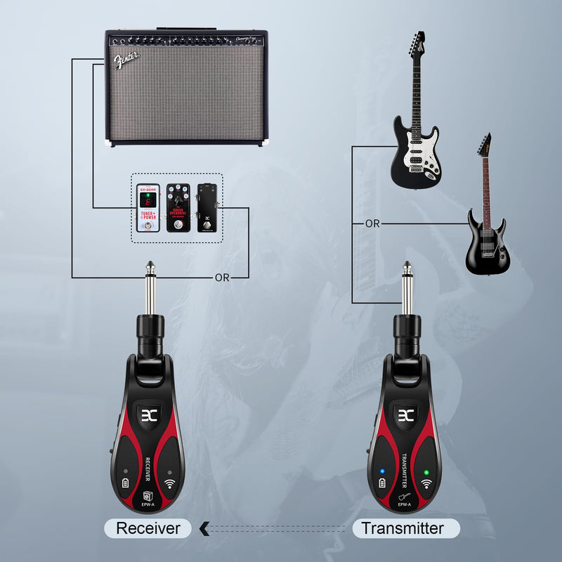 Professional Wireless Guitar System, 20 Channels, <1.5ms Ultra-Low Latency, 164ft Range, 270° Rotating Plug, Rechargeable Guitar Transmitter & Receiver for Guitar Bass Electric Instrument