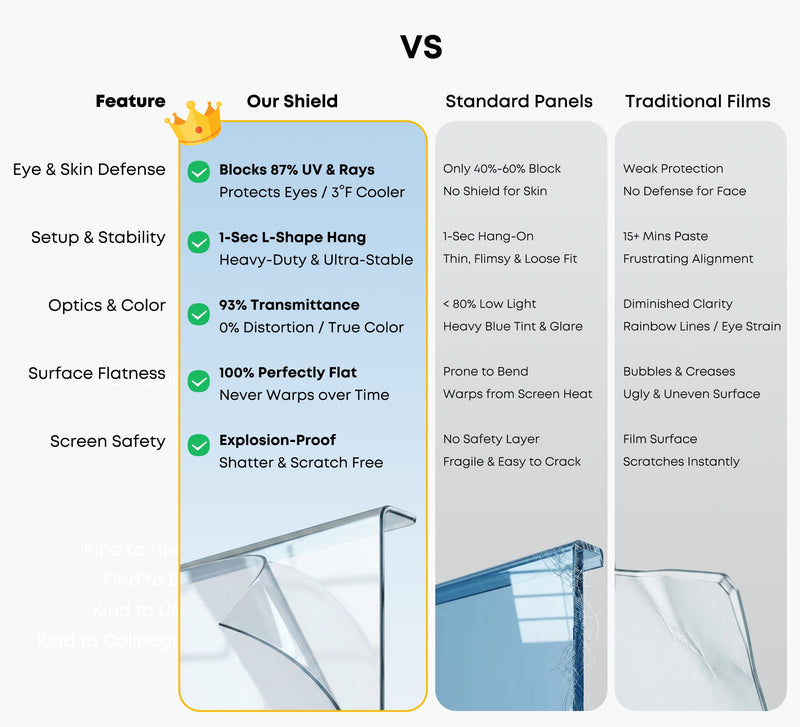 Hanging Anti Blue Light Monitor Screen Protector - Blocks 87% 460nm Blue Light & 97% UV, No Installation, 93% HD Clarity, Fits 21-22" Monitorst 22"-16:9 (19.29"×12.48")