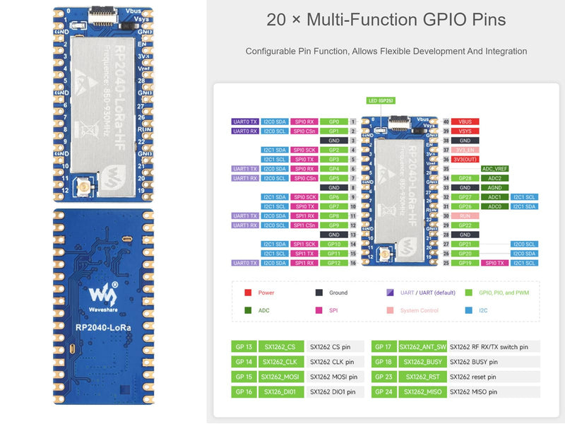 Waveshare LoRa Development Board Kit Based on Raspberry Pi RP2040 Microcontroller Chip, Integrate SX1262 RF Chip, 850~930MHz Frequency, Programmable Emit Power up to 22dBm, Long-Range Communication