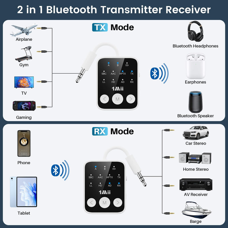 [AUSTRALIA] - 1Mii Bluetooth 5.3 Transmitter Receiver 2-in-1, aptX Adaptive & Low Latency Wireless Audio Adapter for Airplane, Dual Link 2 Devices, 25H Playtime, 3.5mm AUX for TV/Car/Home Stereo/Gym -White 