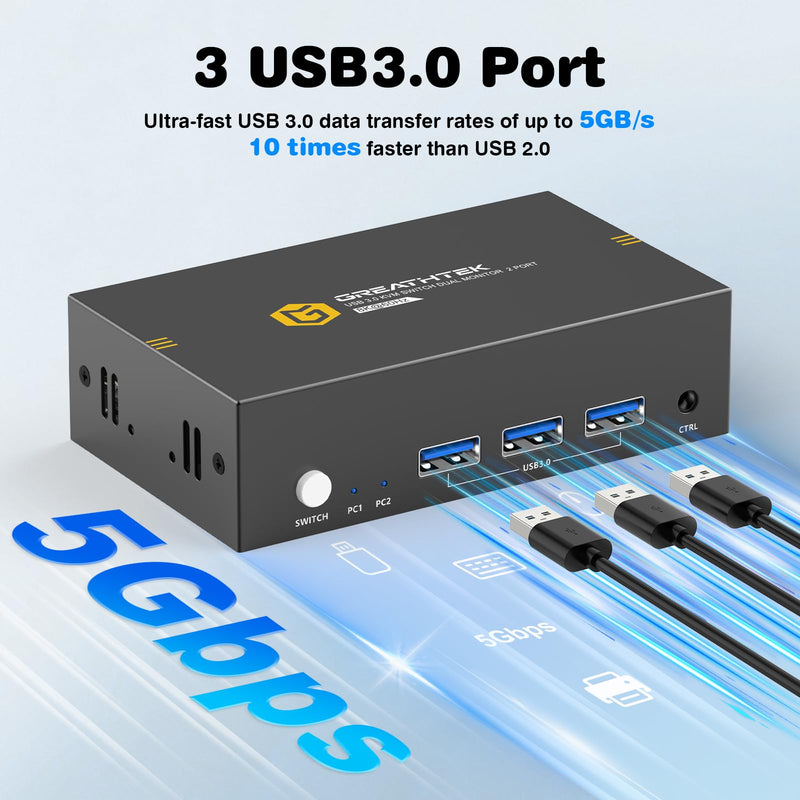 8K HDMI KVM Switch 2 Monitors 2 Computers,8K@60HZ USB3.0 Dual Monitors KVM Switches for 2 PC/Laptops Share Mouse Keyboard and 2 Screens,with 2 USB Cables/Controller,EDID Adapative,Plug&Play Deep Blue