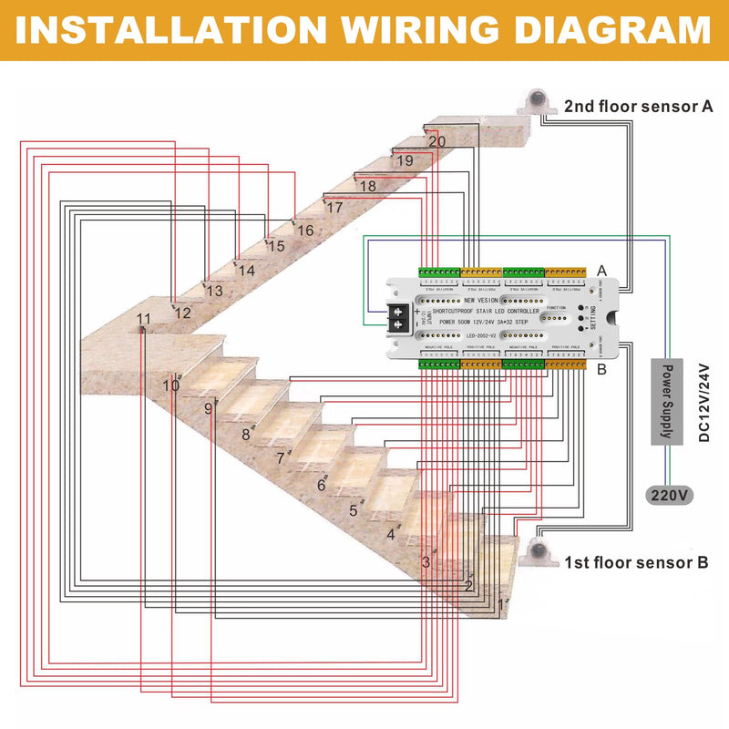 XLSBZ LED Stair Lighting Controller with Motion Sensor, 5 Modes, 32 Levels, Stair Light Control, LED Stair Light Controller