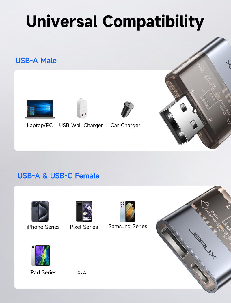 [AUSTRALIA] - JSAUX USB Data Blocker(2-Pack), Transparent 2-in-1 USB-A Male to USB-A & USB-C Female Data Blocker Only for Charge, Protect Against Juice Jacking, Refuse Hacking Provide Safe Charging 2 Pack(2-in-1) Grey 