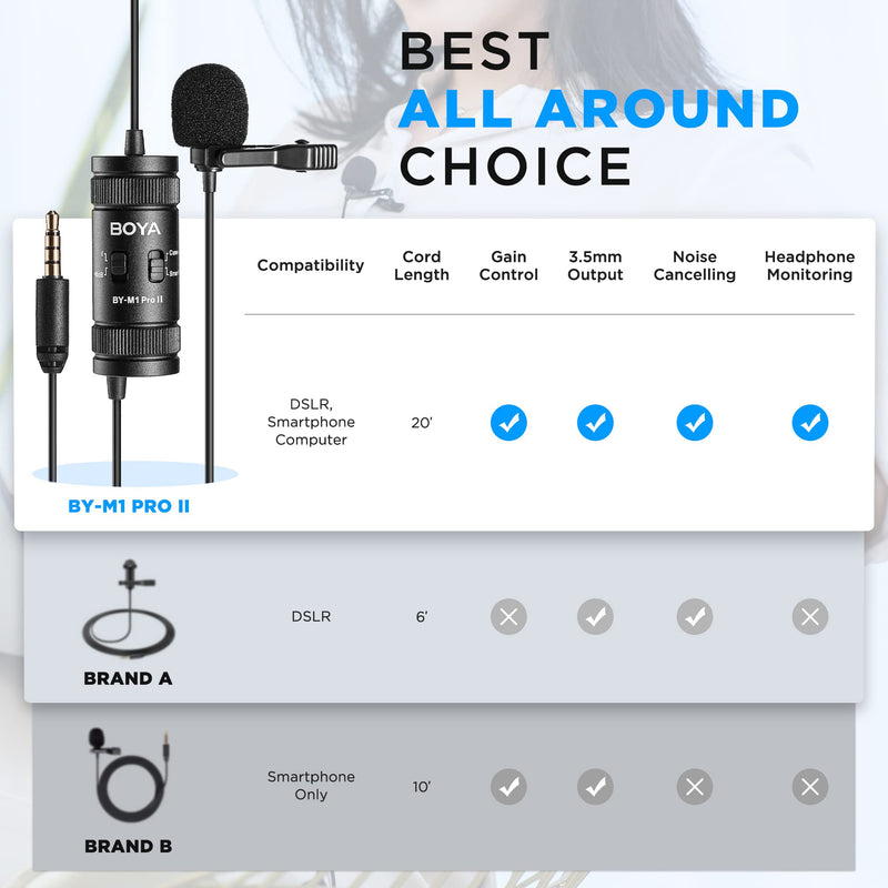 [AUSTRALIA] - BOYA Lavalier Lapel Microphone - No Battery, by-M1 Pro ll Omnidirectional Condenser Mic for iPhone Camera Android PC Windows - for YouTube, Interview, Video Recording 19.6ft 
