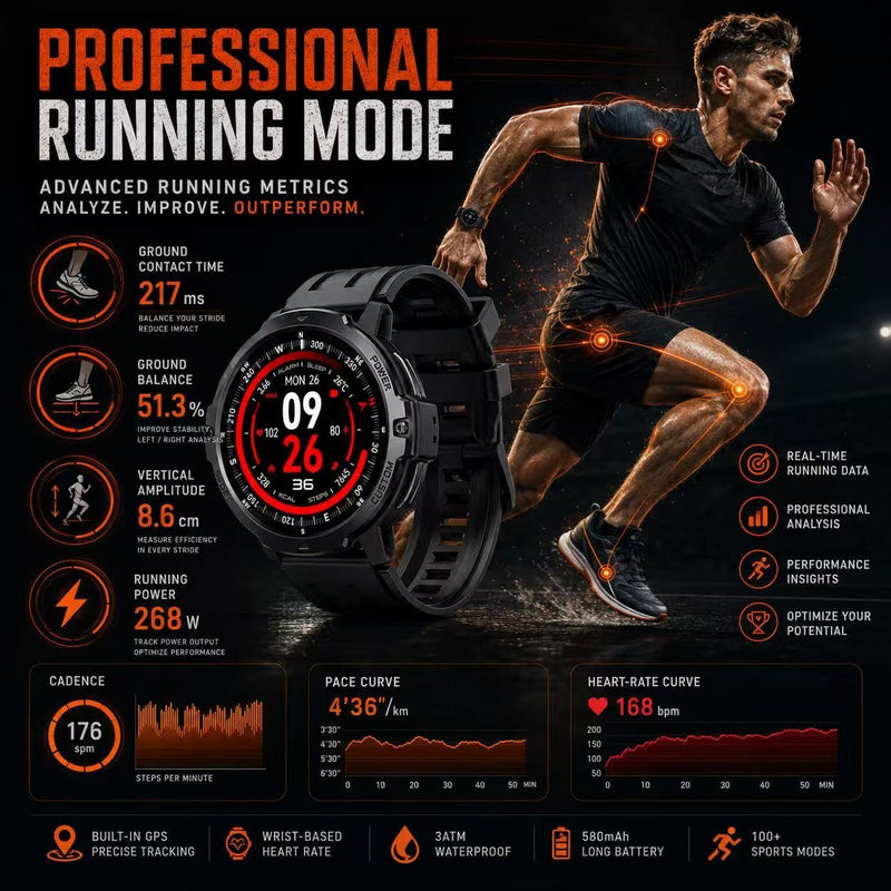 Outdoor GPS Smartwatch C31– Rugged 3 ATM Waterproof Design, 1.46″ TFT Display, 6-Axis Motion Sensors, Built-in GPS Tracking, 580 mAh Long-Life Battery, Bluetooth 5 (Gray) GRAY