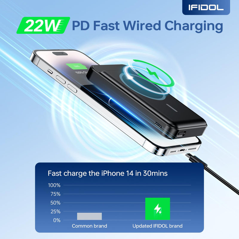 for Magsafe Battery Pack, Wireless Portable Charger for iPhone, (16000mAh) Magnetic Power Bank with (22W) USB-C Fast Charging for iPhone 16/16 Pro/ProMax, iPhone 15 14/13/12 Series - Black