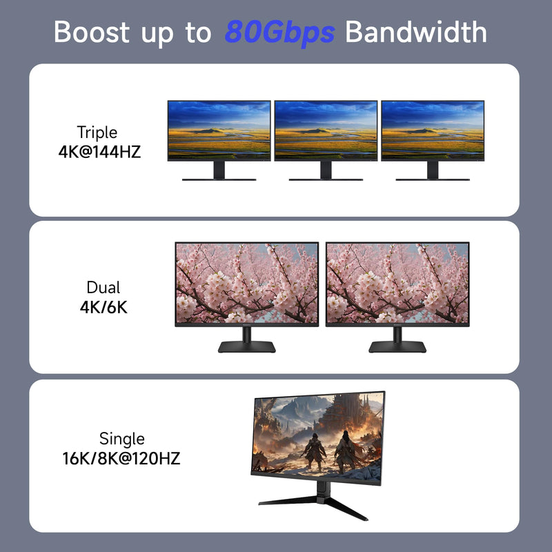 10ft/3m USB5 Cable with 90 Degree Right Angle,for Thunderbolt 5/4,Nylon Braided USB C Cable,80Gbps Data Transfer, Coaxial Structure for 8K@120Hz/16K@60Hz Video,240W Fast Charging Cord 10ft/3m