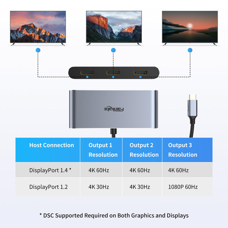 fairikabe USB C Hub with 3X DisplayPort 1.4 Triple Monitor 4K@60Hz, USBC to DisplayPort Splitter MST Hub for Windows Only, Compatible with Thunderbolt 4, USB4