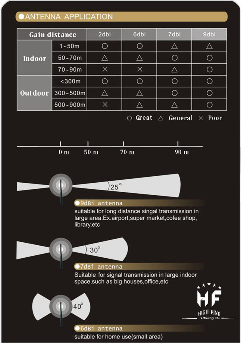 2 x 2.4GHz 6dBi Indoor Omni-Directional WiFi Antenna | 802.11n/b/g RP-SMA Female Connector + 2 x 20cm/8" U.FL/IPEX to RP-SMA Pigtail Antenna WiFi Cable