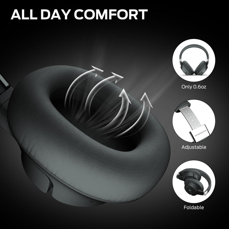 Monster Persona SE ANC Active Noise Cancelling Headphones, Bluetooth Headphones Over Ear, 60H Playtime, HiFi Stereo Audio, Deep Bass, Built-in Mic, Wireless Headsets for Home Office(Grey) Grey