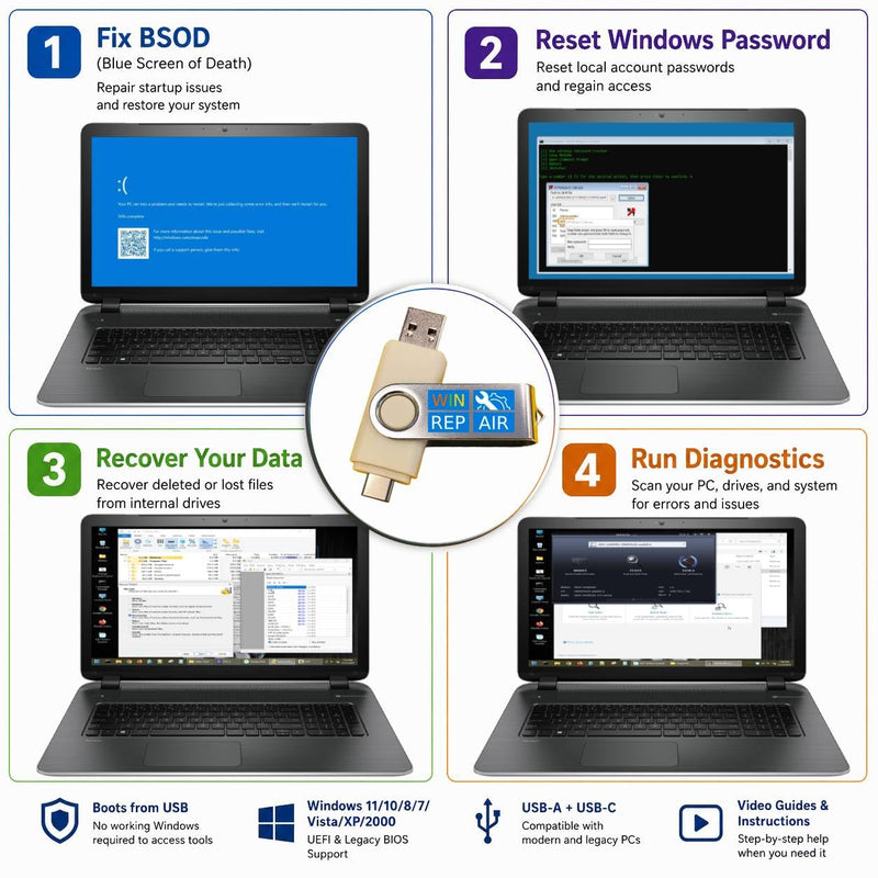 13-in-1 Windows Repair & Reinstall Bootable USB Toolkit | 64GB USB-A/USB-C toolkit for Windows 11/10/7/XP/2000, UEFI/Legacy boot, WinPE, drivers and password reset, no TPM required