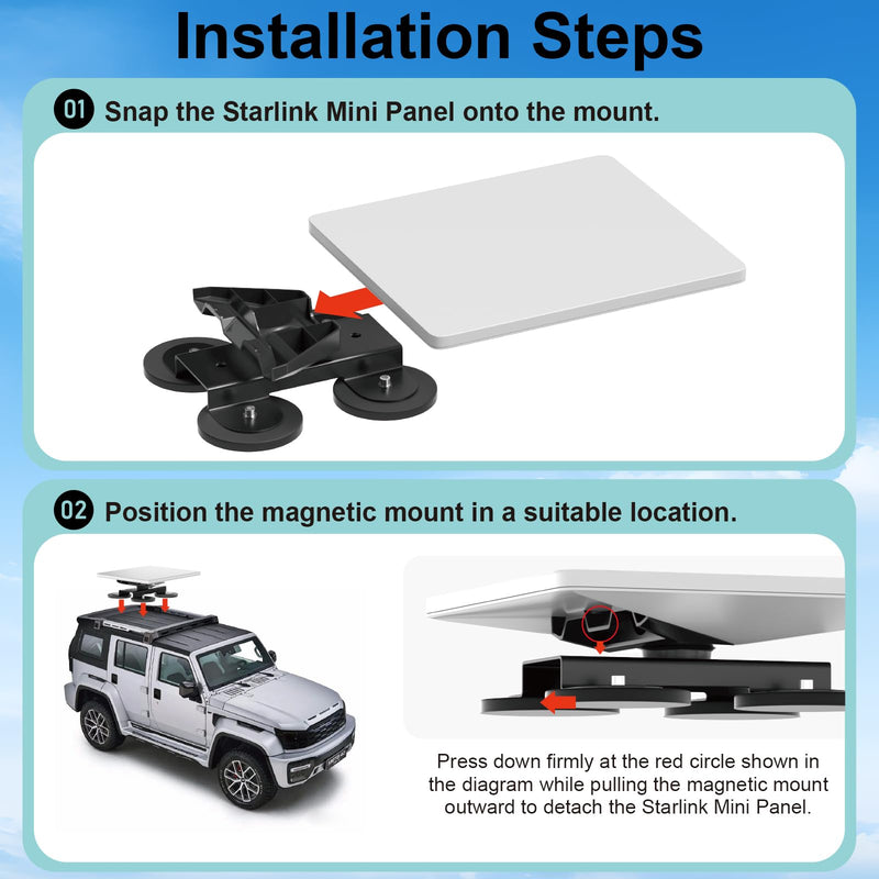 Magnetic Mount for Starlink Mini2024/2025/2026, 4Pack Ultra-Strong Magnets Compatible for RV, Yacht, Van, Camper, Boat,for Camping, High-Speed & Extreme Conditions