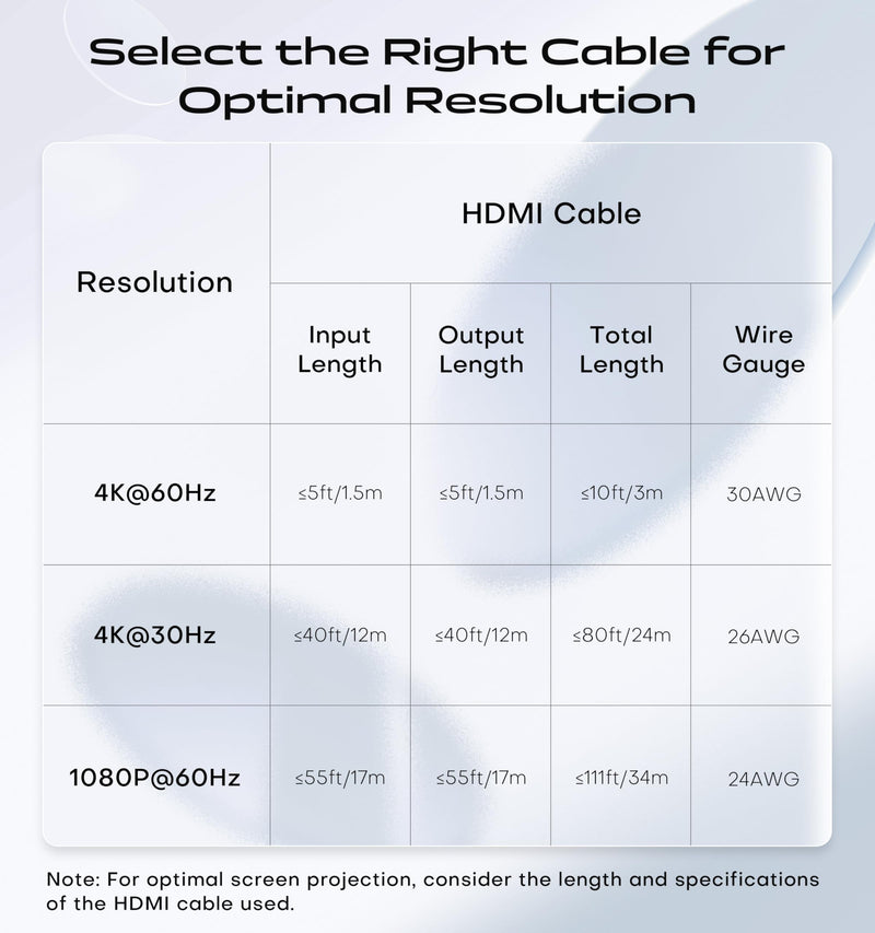 acer HDMI Switch 5 in 1 Out [4K@60Hz, HDMI 2.0, HDCP 2.3, HDR] Switcher with Remote, Supports DTS, Dolby, Work for PS5/Xbox/Switch/Roku/TV Stick/Projector Grey