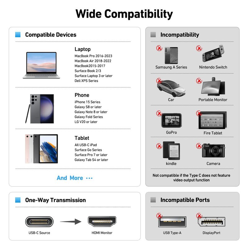 [AUSTRALIA] - BENFEI USB Type-C to HDMI Adapter [Thunderbolt 3/4 Compatible] with iPhone 15 Pro/Max, MacBook Pro/Air 2023, iPad Pro, iMac, S23, XPS 17, Surface Book 3 and More 1 Gray 