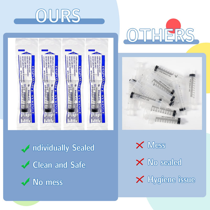 [AUSTRALIA] - Dacitiery Pack of 20 Syringes, 10 ml Needleless Sterile Syringes for Small Pet Feeding, Scientific Laboratories, Plant Watering, Industrial Precision Application 