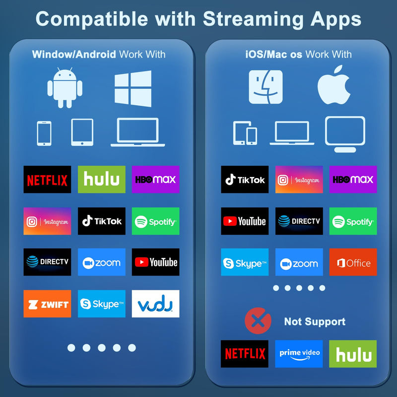 [AUSTRALIA] - Wireless HDMI Display Adapter for iPhone, Stream Video/Audio/Files from iPhone,iPad,Android,Tablet,Laptop,MacBook to TV/Monitor/Projector, HDMI to USB C Screen Mirroring Cable Support Airplay Miracast 