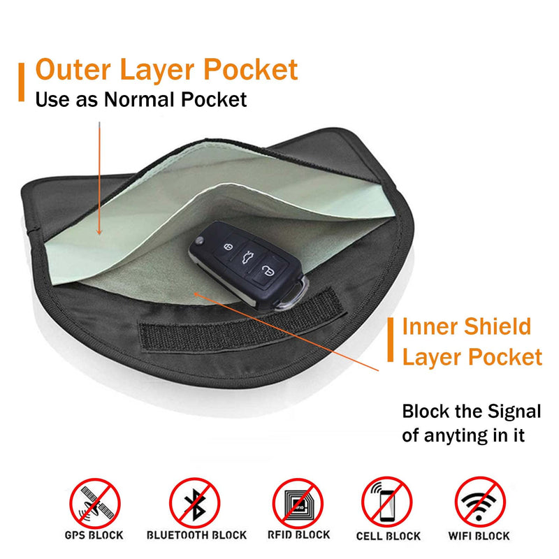 ONEVER Signal Blocking Bag, GPS RFID Faraday Bags for Phones Faraday Bag Pouch Shield Cage Wallet Phone Case for Cell Phone Privacy Protection Car Key FOB, Anti-Tracking Anti-Spying (1 Pack) 1 Packs - 7.8" * 3.8"