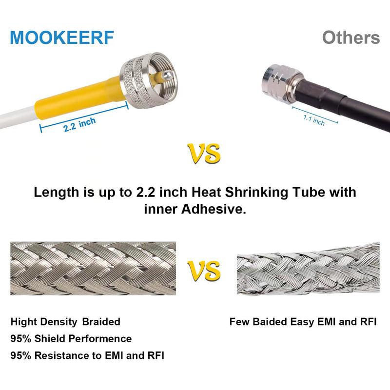 MOOKEERF PL259 CB Coax Cable - 15ft RG8x UHF Male PL-259, PVC White Marine Antenna Cable, 50 Ohm UHF Jumper for CB Radio, Ham Radio, Antenna Analyzer, Dummy Load and SWR Meter 1